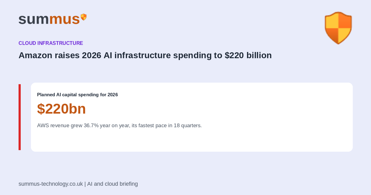 Amazon raises its 2026 AI infrastructure spending to around $220 billion, with AWS revenue growing at its fastest pace in 18 quarters