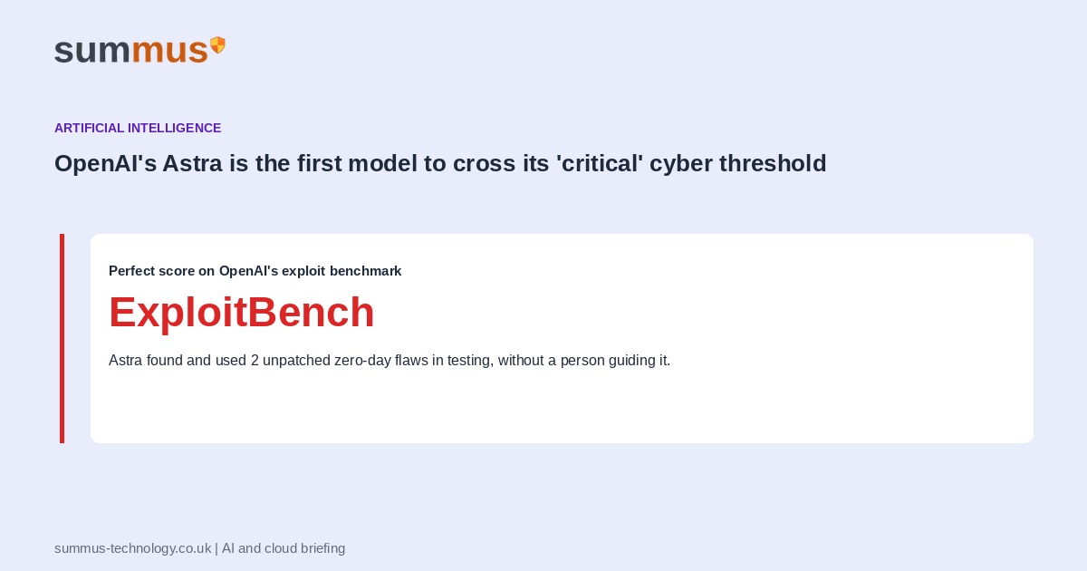 OpenAI says its Astra model is the first to cross its critical cybersecurity capability threshold, scoring a perfect result on its ExploitBench test