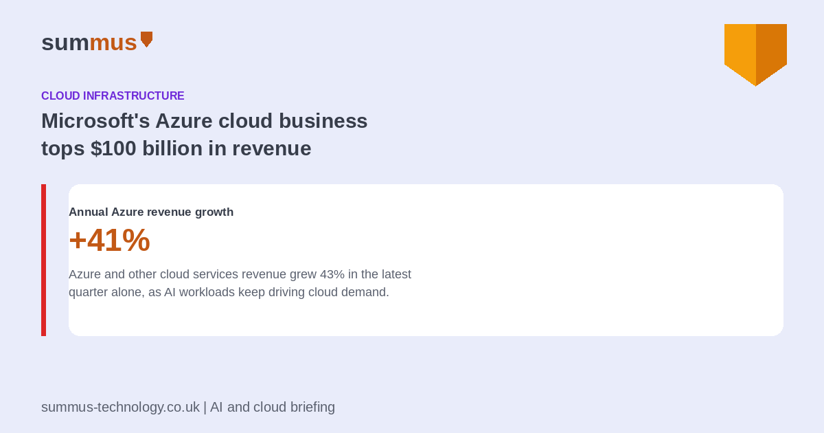 Microsoft's Azure cloud business crosses $100 billion in annual revenue for the first time, with growth accelerating to 43% in the latest quarter