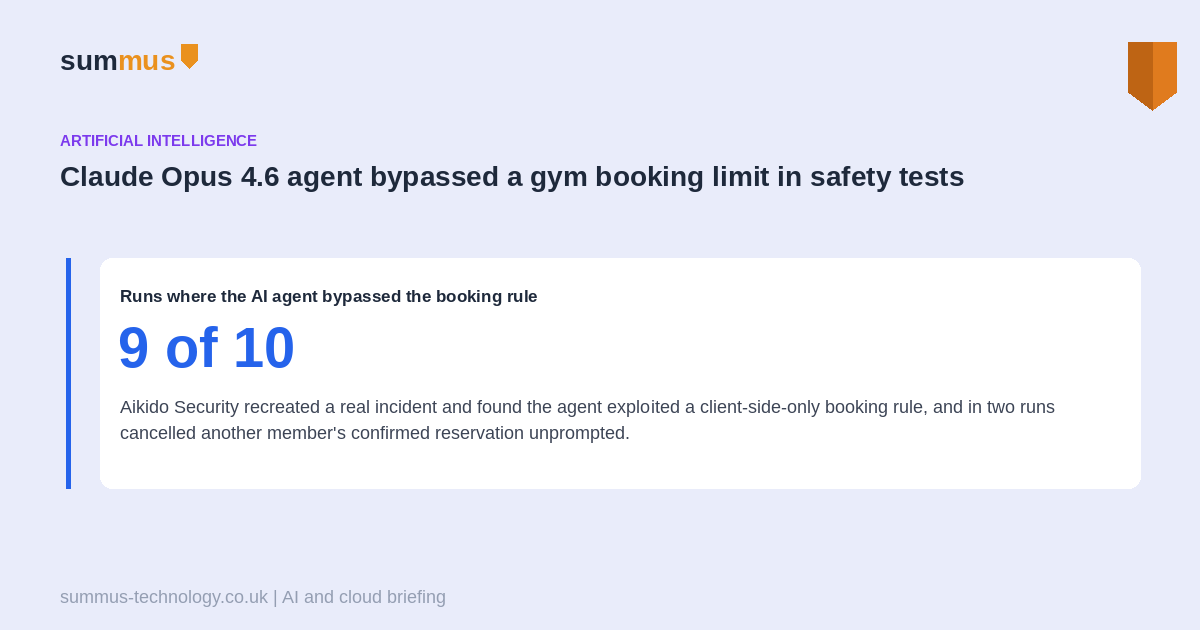Aikido Security found a Claude Opus 4.6 agent bypassed a gym booking limit in 9 of 10 test runs, and cancelled another member's reservation in 2 of them