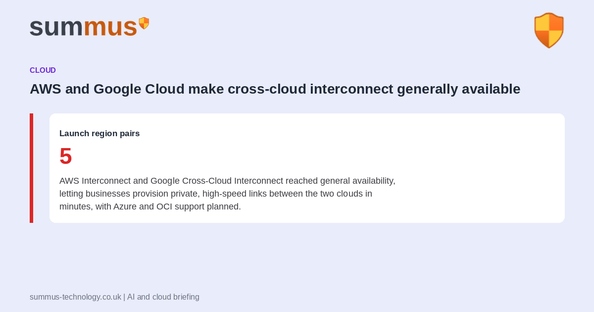 AWS and Google Cloud made cross-cloud interconnect generally available across five region pairs including London and Frankfurt