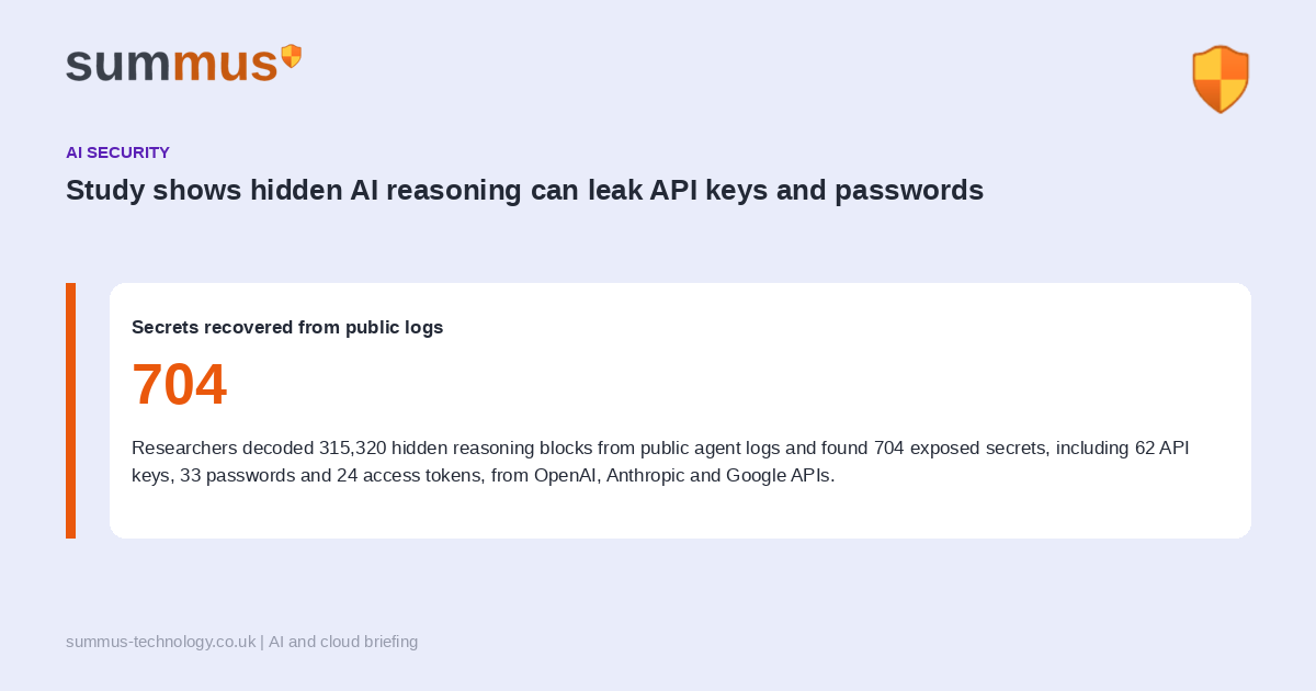 Researchers recovered 704 secrets, including API keys and passwords, from hidden AI reasoning blocks published in public agent logs